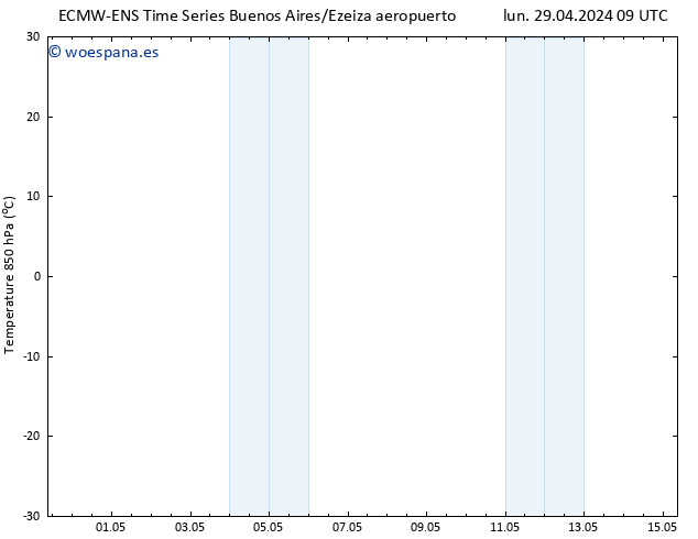 Temp. 850 hPa ALL TS mar 30.04.2024 09 UTC