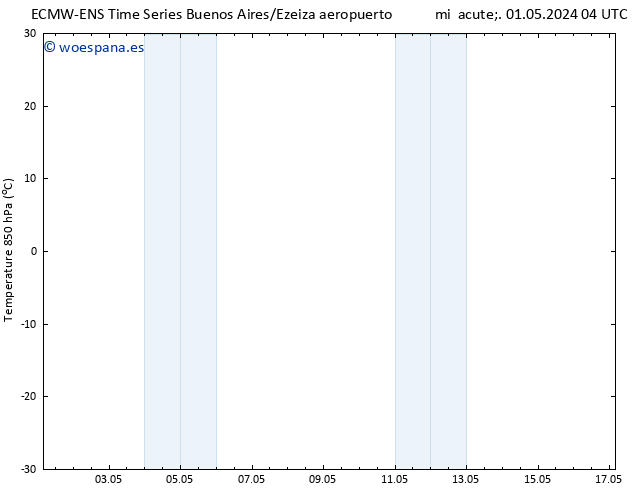 Temp. 850 hPa ALL TS vie 03.05.2024 04 UTC