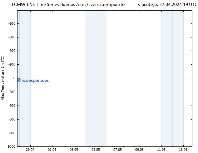 Temperatura máx. (2m) ALL TS dom 05.05.2024 07 UTC