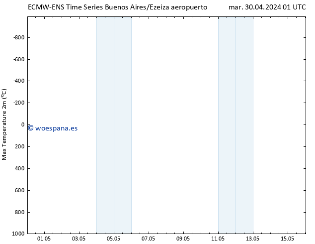 Temperatura máx. (2m) ALL TS mar 07.05.2024 13 UTC