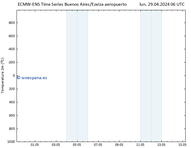 Temperatura (2m) ALL TS mié 08.05.2024 18 UTC