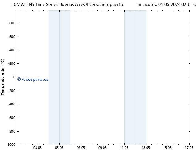 Temperatura (2m) ALL TS sáb 04.05.2024 02 UTC