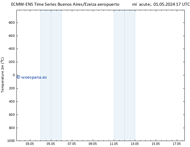 Temperatura (2m) ALL TS dom 05.05.2024 23 UTC