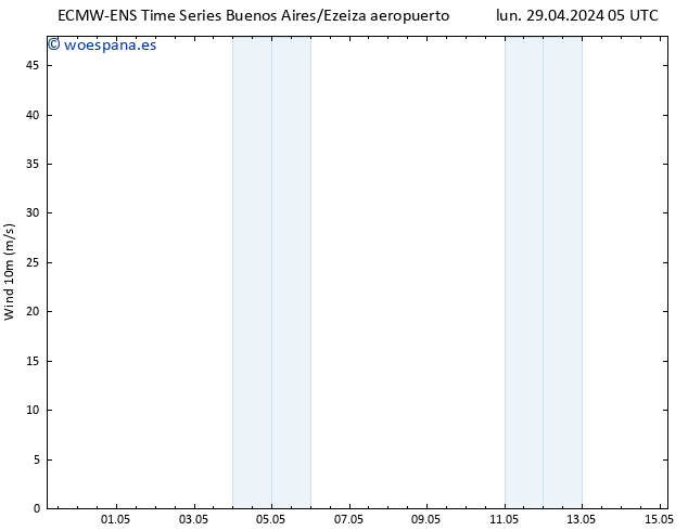 Viento 10 m ALL TS mié 01.05.2024 05 UTC