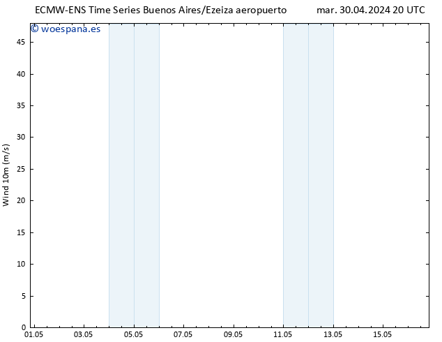 Viento 10 m ALL TS jue 02.05.2024 20 UTC