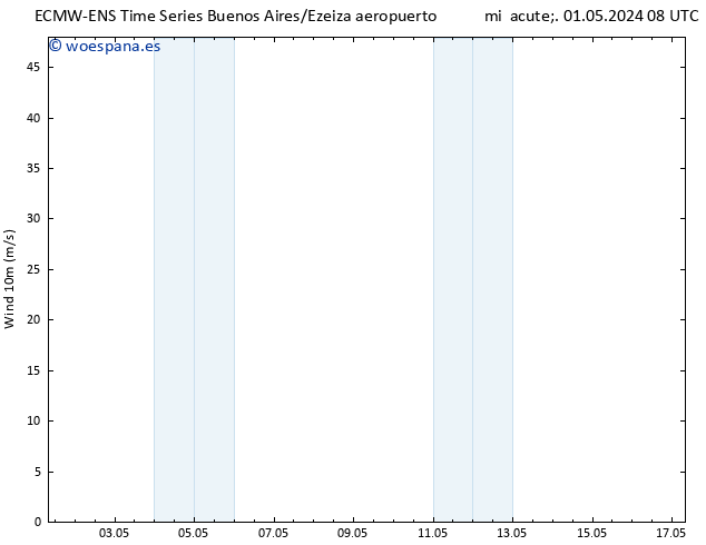 Viento 10 m ALL TS mar 07.05.2024 14 UTC