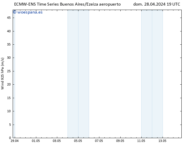 Viento 925 hPa ALL TS jue 02.05.2024 19 UTC