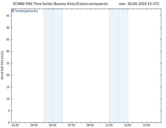 Viento 925 hPa ALL TS lun 06.05.2024 01 UTC