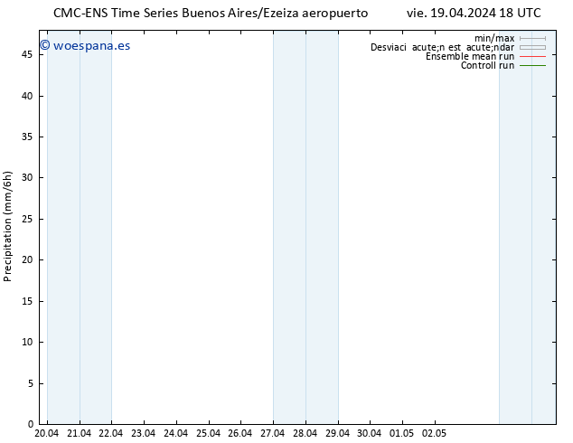 Precipitación CMC TS sáb 20.04.2024 00 UTC