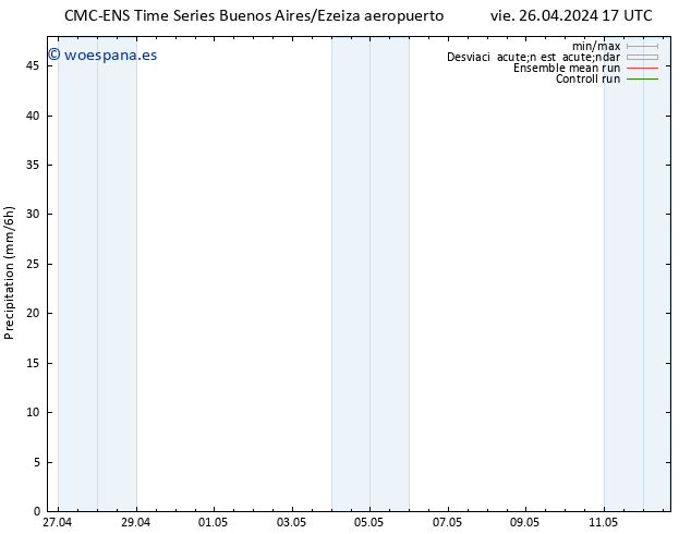 Precipitación CMC TS vie 26.04.2024 23 UTC