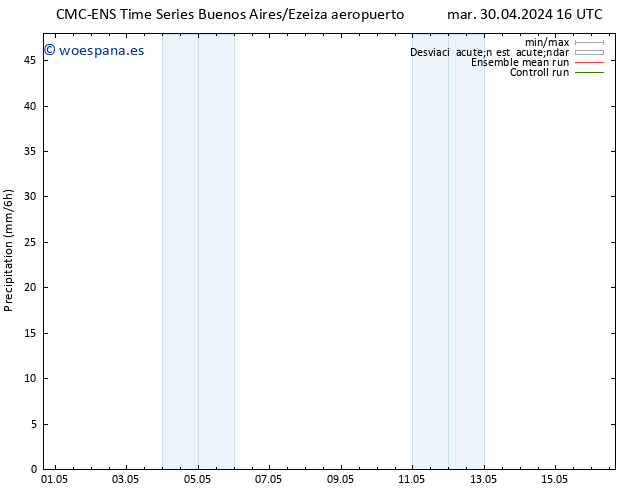Precipitación CMC TS vie 03.05.2024 10 UTC