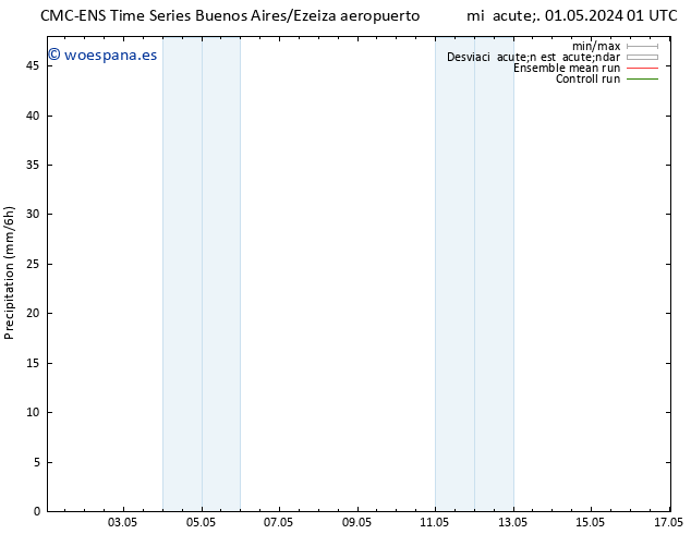 Precipitación CMC TS dom 05.05.2024 13 UTC