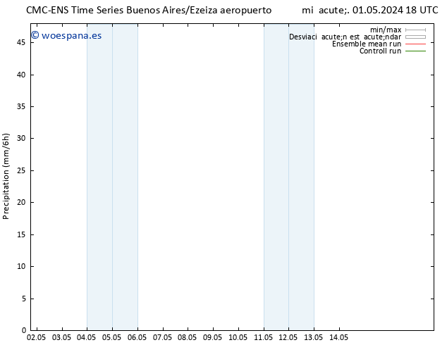 Precipitación CMC TS jue 02.05.2024 18 UTC