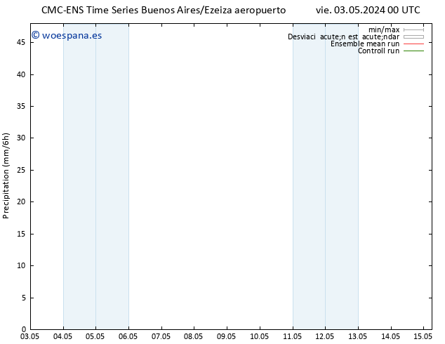 Precipitación CMC TS vie 03.05.2024 06 UTC