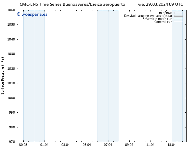 Presión superficial CMC TS jue 04.04.2024 15 UTC