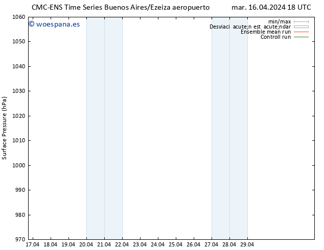 Presión superficial CMC TS mar 23.04.2024 18 UTC