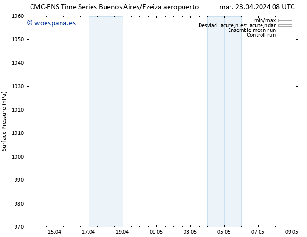 Presión superficial CMC TS mié 24.04.2024 02 UTC