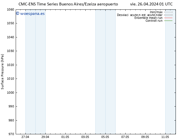 Presión superficial CMC TS mar 30.04.2024 01 UTC