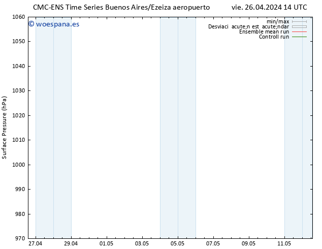 Presión superficial CMC TS vie 26.04.2024 20 UTC