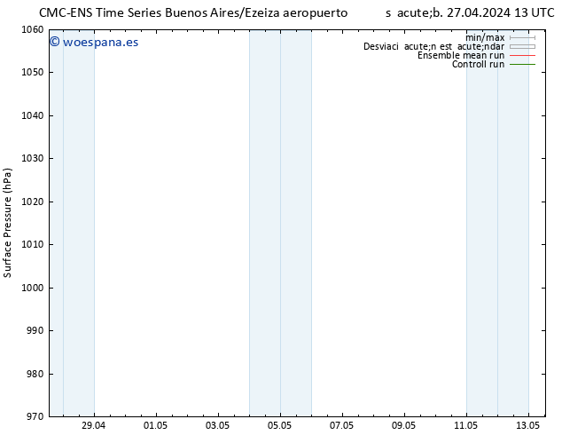 Presión superficial CMC TS mar 30.04.2024 01 UTC