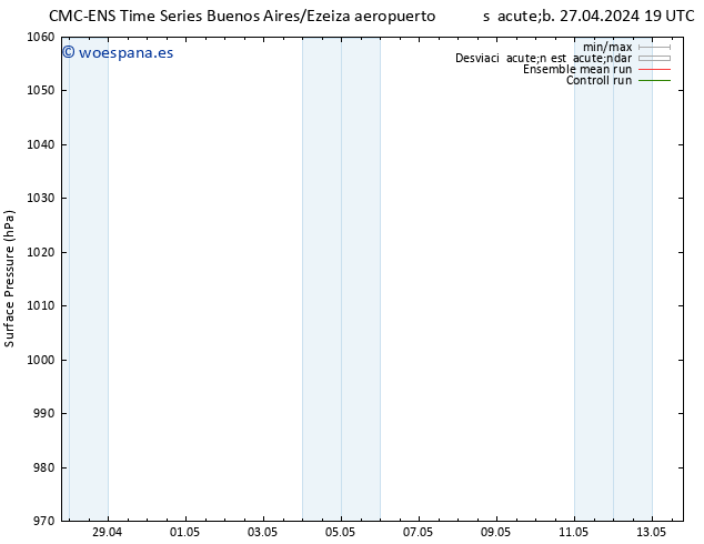 Presión superficial CMC TS jue 02.05.2024 13 UTC