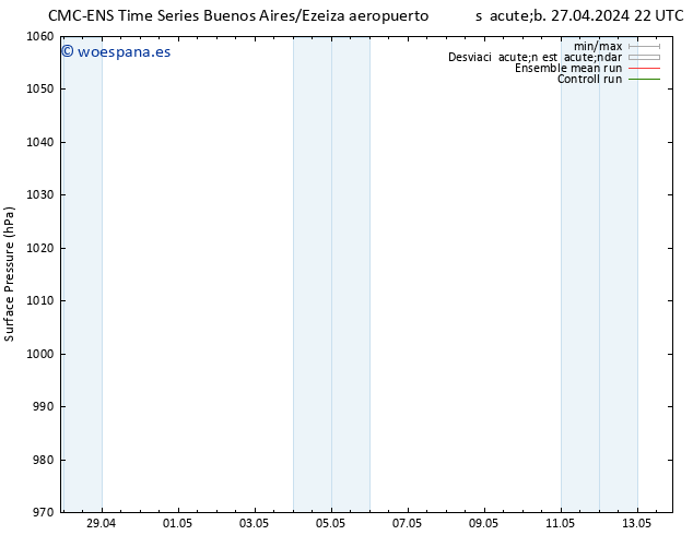 Presión superficial CMC TS jue 02.05.2024 22 UTC