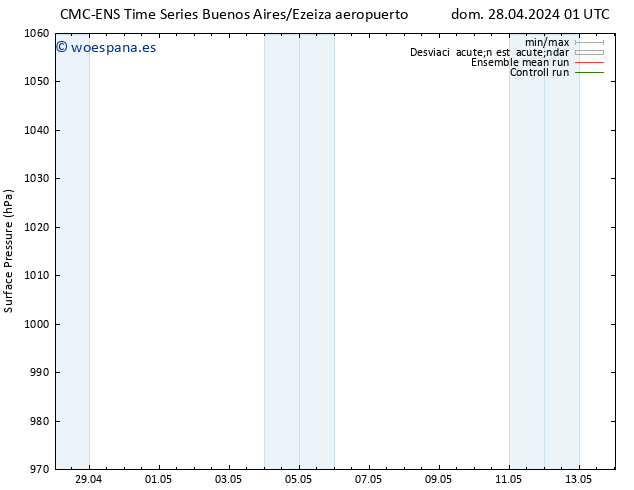 Presión superficial CMC TS jue 02.05.2024 01 UTC