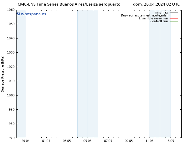 Presión superficial CMC TS sáb 04.05.2024 08 UTC