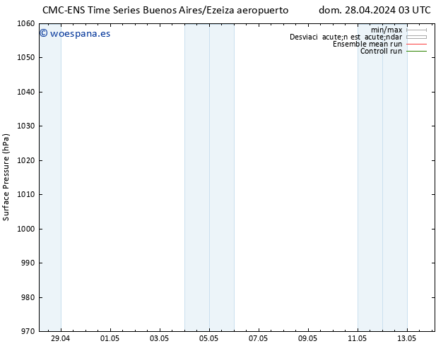 Presión superficial CMC TS lun 06.05.2024 03 UTC