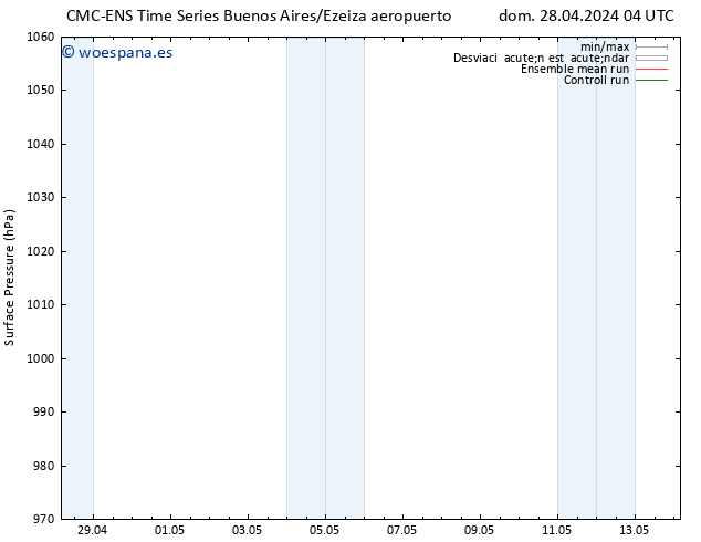 Presión superficial CMC TS mié 01.05.2024 16 UTC