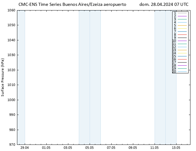 Presión superficial CMC TS dom 28.04.2024 07 UTC