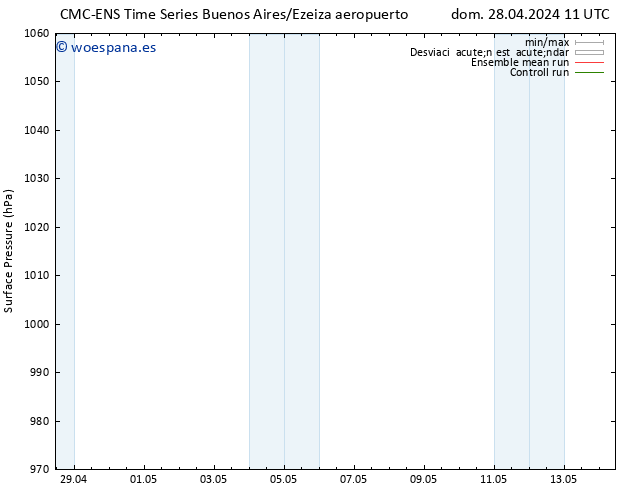 Presión superficial CMC TS vie 03.05.2024 23 UTC