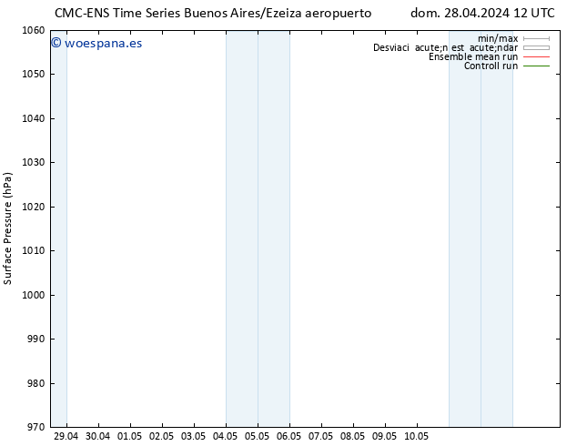 Presión superficial CMC TS jue 02.05.2024 12 UTC