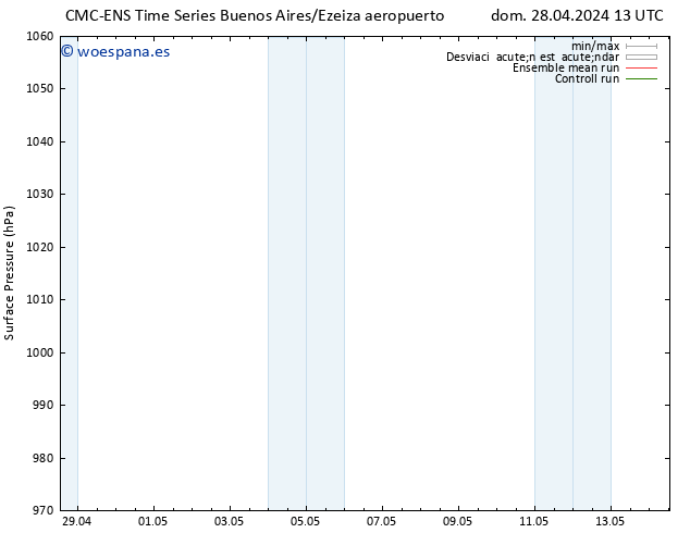 Presión superficial CMC TS sáb 04.05.2024 13 UTC