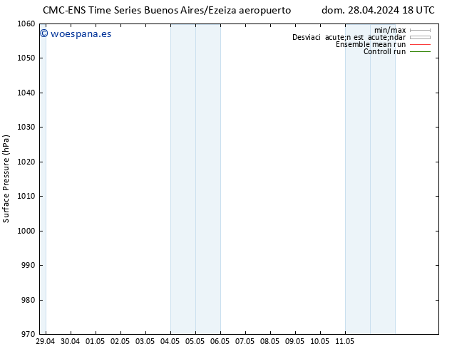 Presión superficial CMC TS vie 03.05.2024 18 UTC