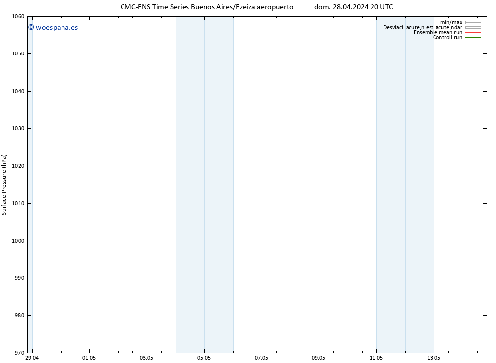 Presión superficial CMC TS dom 05.05.2024 02 UTC