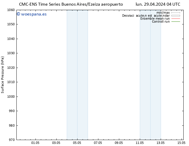 Presión superficial CMC TS lun 29.04.2024 16 UTC