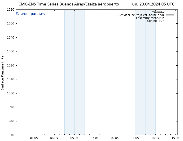 Presión superficial CMC TS mar 30.04.2024 17 UTC