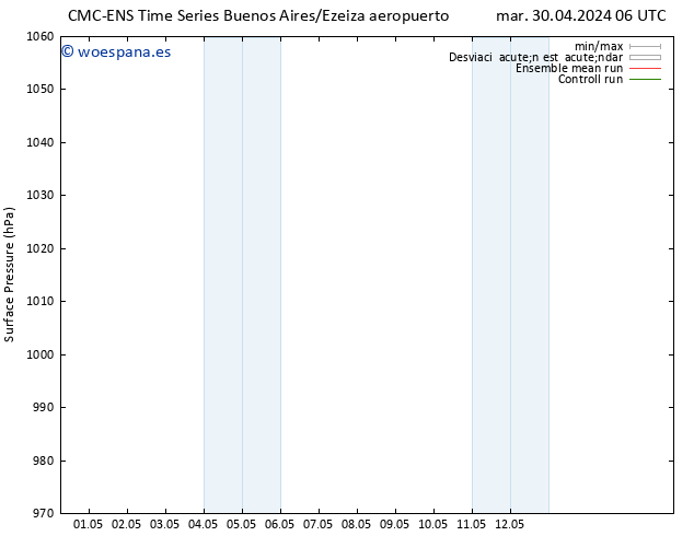 Presión superficial CMC TS vie 03.05.2024 18 UTC