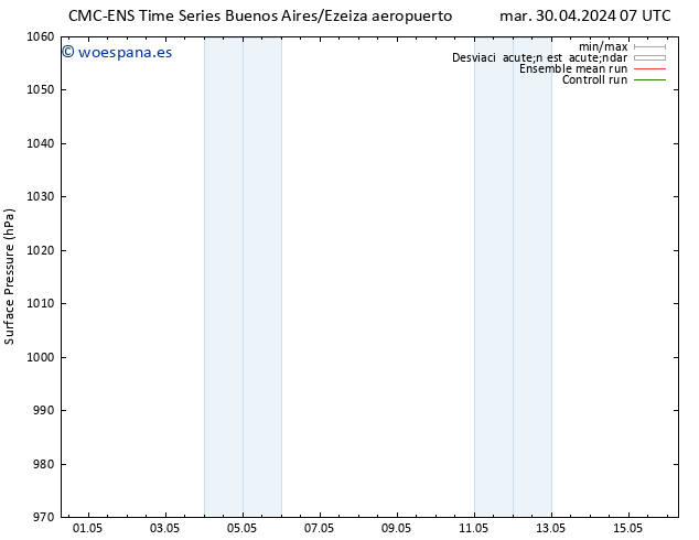 Presión superficial CMC TS mar 30.04.2024 07 UTC