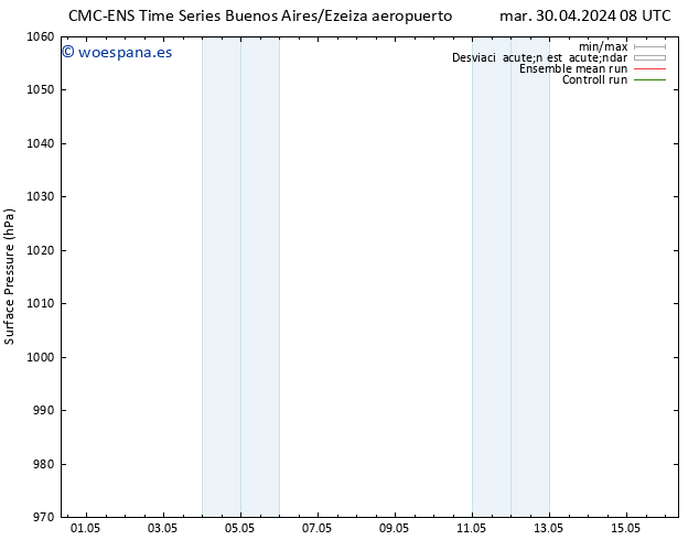 Presión superficial CMC TS mar 30.04.2024 14 UTC