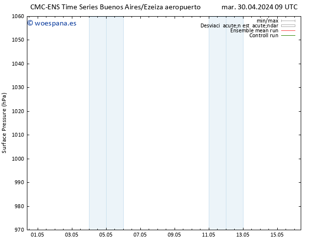 Presión superficial CMC TS mar 30.04.2024 15 UTC