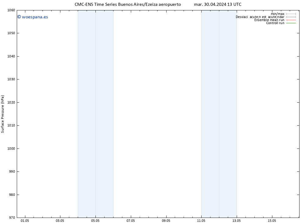 Presión superficial CMC TS vie 03.05.2024 07 UTC