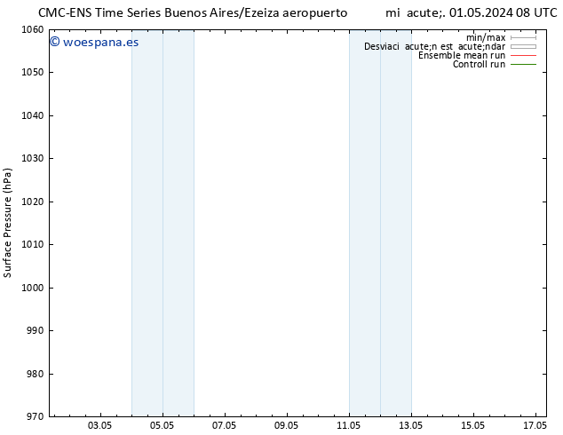Presión superficial CMC TS mar 07.05.2024 14 UTC