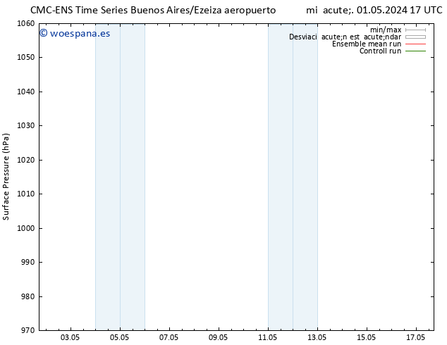 Presión superficial CMC TS jue 02.05.2024 17 UTC