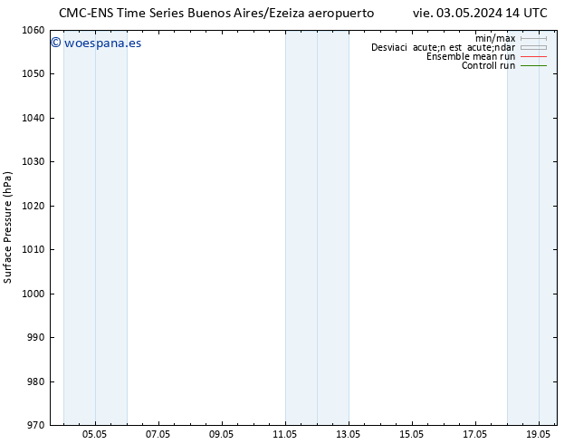 Presión superficial CMC TS sáb 04.05.2024 20 UTC