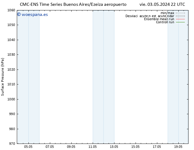 Presión superficial CMC TS dom 05.05.2024 22 UTC