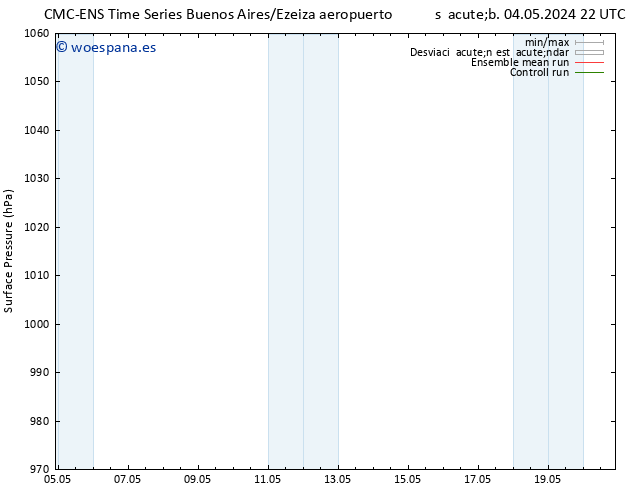 Presión superficial CMC TS vie 10.05.2024 10 UTC