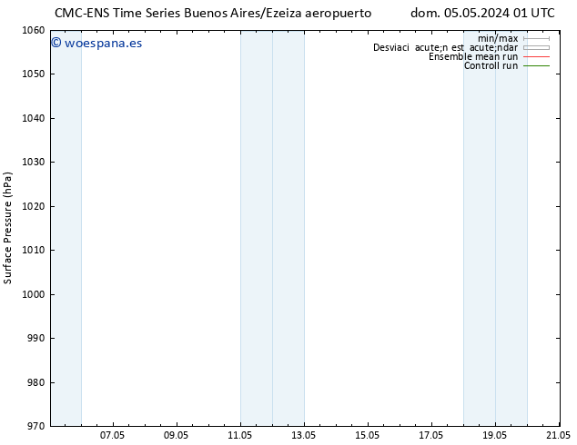 Presión superficial CMC TS dom 05.05.2024 07 UTC