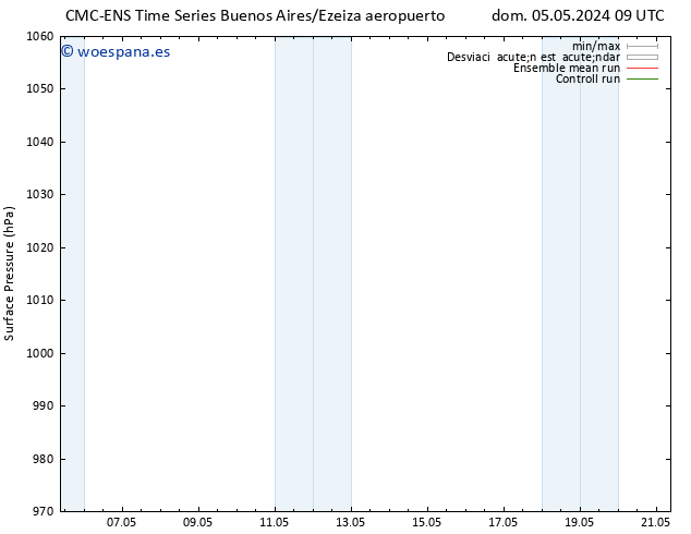 Presión superficial CMC TS jue 09.05.2024 09 UTC